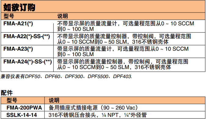 OMEGA奧米佳 FMA-A2000系列氣體質(zhì)量流量計(jì)和控制器 可選配一體式顯示屏，用于測(cè)量潔凈氣體參數(shù)