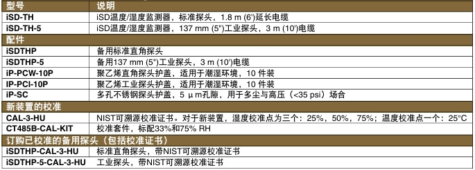OMEGA奧米佳 iSD系列通過互聯(lián)網(wǎng)進(jìn)行環(huán)境檢測(cè) 基于Web的遠(yuǎn)程溫度/濕度監(jiān)測(cè)系統(tǒng)參數(shù)