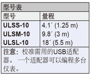 Dwyer德威爾ULSS，ULSM，ULSL超聲波液位變送器批發