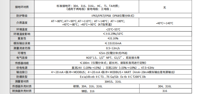 海康微影電磁流量計參數