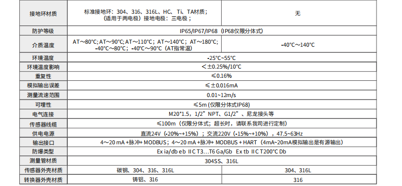海康微影電磁流量計參數