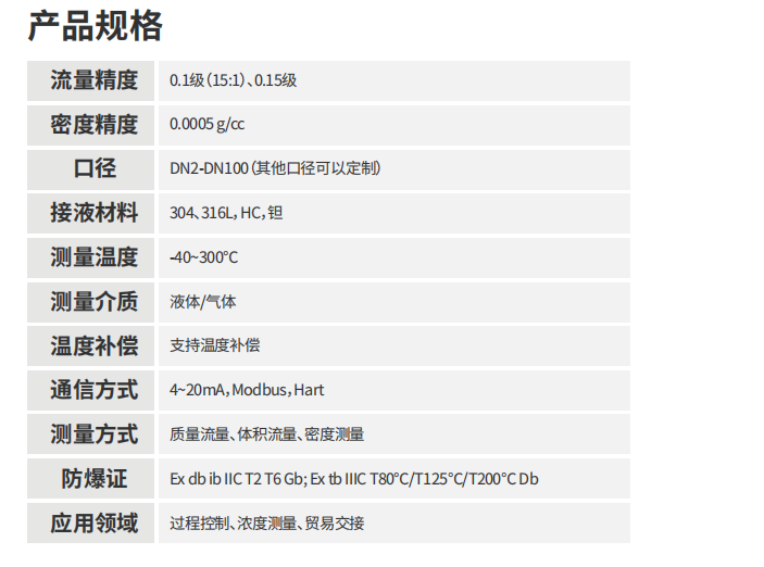 海康微影HM質(zhì)量流量計(jì)科氏樂流量計(jì)參數(shù)