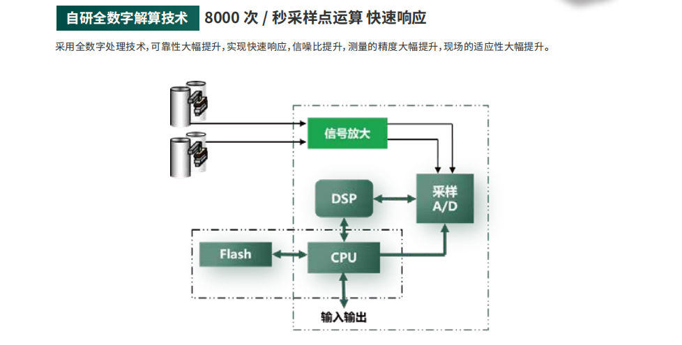 海康微影HM質(zhì)量流量計(jì)科氏樂流量計(jì)參數(shù)