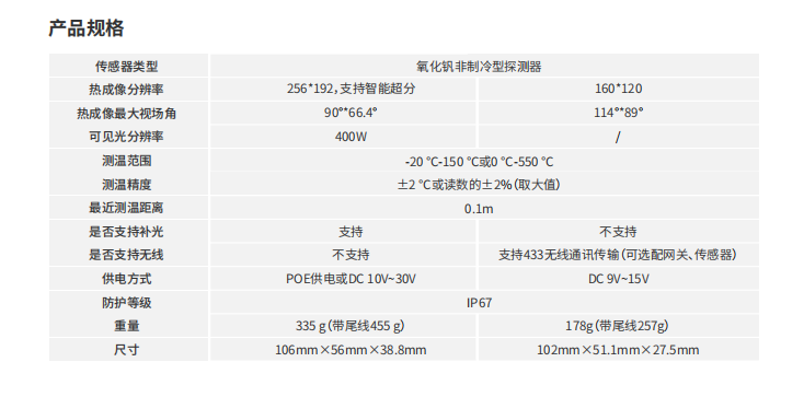 海康微影熱成像卡片機(jī)參數(shù)