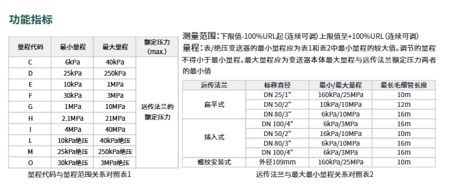?？滴⒂氨斫^壓遠傳變送器HM-PS0C/HM-PS0D/HM-PS0E/HM-PS0F 參數