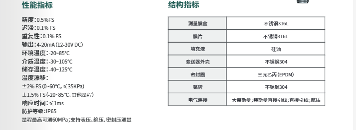 ?？滴⒂熬o促型壓力變送器HM-PL01參數