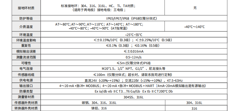 海康微影HM-FE00標準型電磁流量計參數(shù)