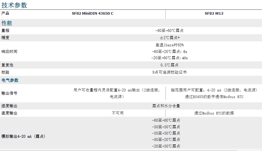 密析爾Michell  可用于壓縮空氣干燥機的露點變送器- SF82參數(shù)