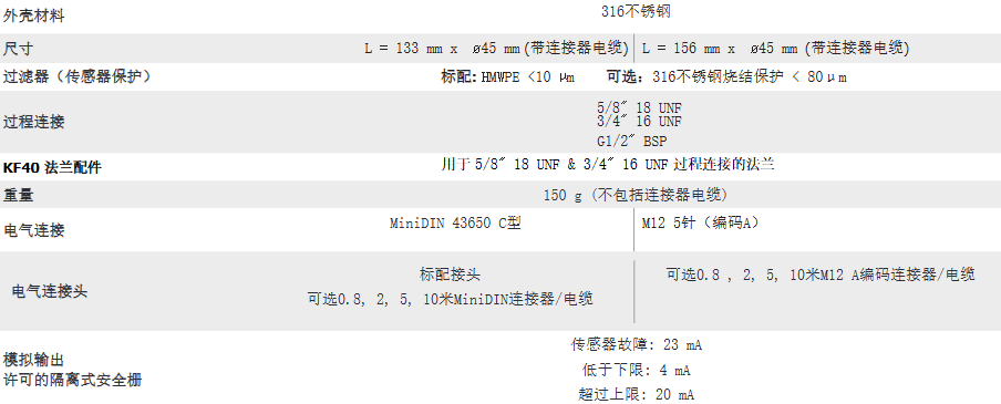 密析爾Michell  可用于壓縮空氣干燥機的露點變送器- SF82參數(shù)