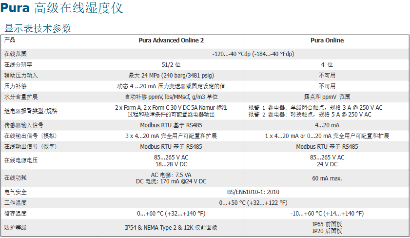密析爾Michell Pura 露點變送器解決方案參數